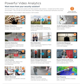Powerful Video Analytics in Nationwide,  KS